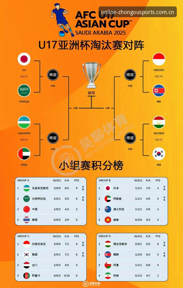 中欧体育怎么安装安卓版 3个关键看点!U17世界杯抽签结果出炉,中欧体育带你深度解析中国男足女足分组形势